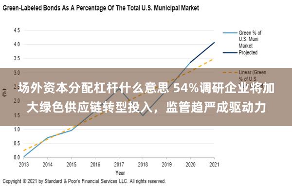 场外资本分配杠杆什么意思 54%调研企业将加大绿色供应链转型投入，监管趋严成驱动力