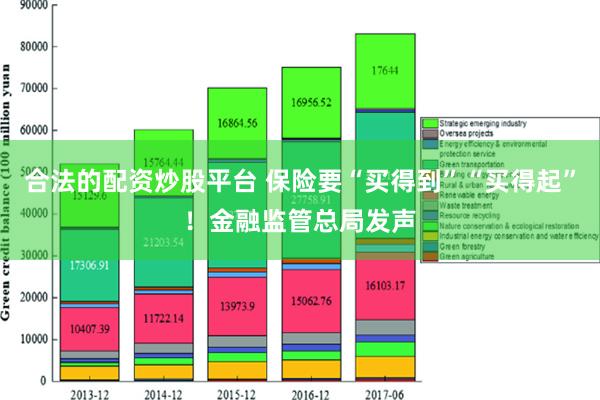 合法的配资炒股平台 保险要“买得到”“买得起”！金融监管总局发声