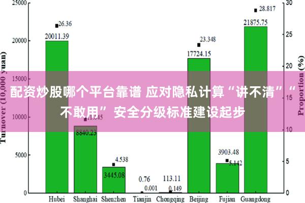 配资炒股哪个平台靠谱 应对隐私计算“讲不清”“不敢用” 安全分级标准建设起步