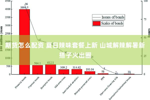 期货怎么配资 夏日辣味套餐上新 山城解辣解暑新搭子火出圈