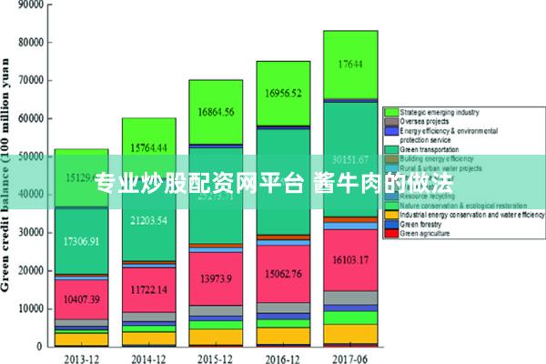 专业炒股配资网平台 酱牛肉的做法