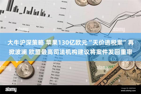 大牛沪深策略 苹果130亿欧元“天价逃税案”再掀波澜 欧盟最高司法机构建议将案件发回重审