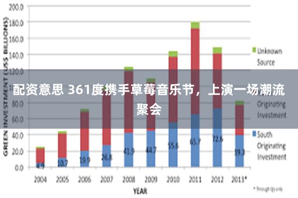 配资意思 361度携手草莓音乐节，上演一场潮流聚会