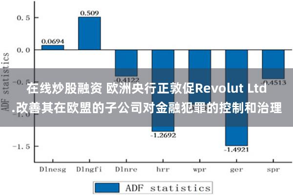 在线炒股融资 欧洲央行正敦促Revolut Ltd.改善其在欧盟的子公司对金融犯罪的控制和治理