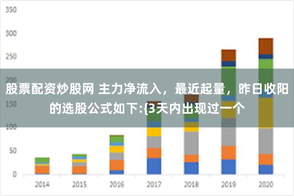 股票配资炒股网 主力净流入，最近起量，昨日收阳的选股公式如下:{3天内出现过一个