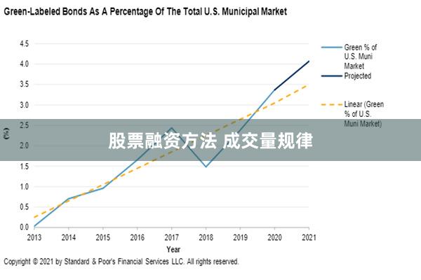 股票融资方法 成交量规律