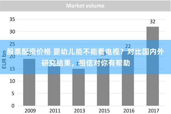 股票配资价格 婴幼儿能不能看电视？对比国内外研究结果，相信对你有帮助