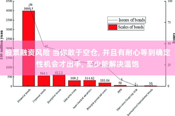 股票融资风险 当你敢于空仓, 并且有耐心等到确定性机会才出手, 至少能解决温饱