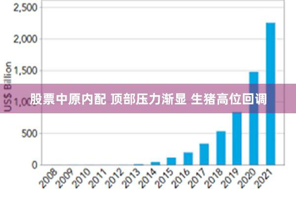 股票中原内配 顶部压力渐显 生猪高位回调