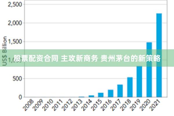 股票配资合同 主攻新商务 贵州茅台的新策略