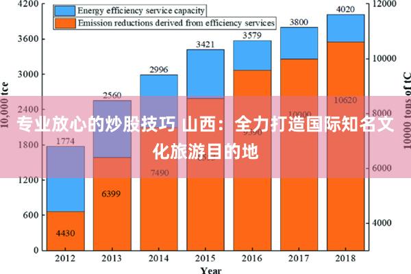 专业放心的炒股技巧 山西：全力打造国际知名文化旅游目的地