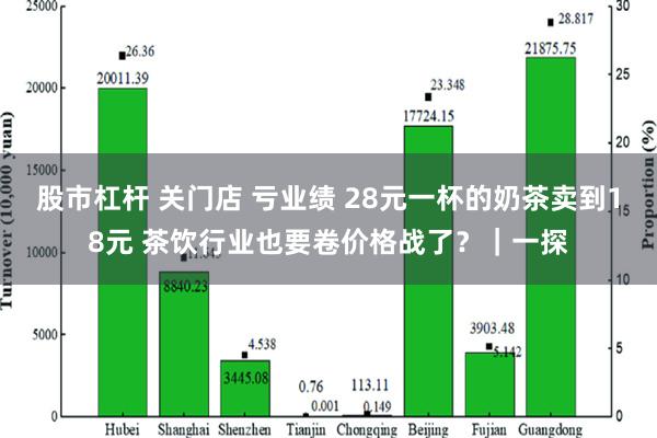 股市杠杆 关门店 亏业绩 28元一杯的奶茶卖到18元 茶饮行业也要卷价格战了？｜一探