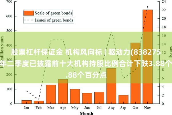 股票杠杆保证金 机构风向标 | 驱动力(838275)2024年二季度已披露前十大机构持股比例合计下跌3.88个百分点