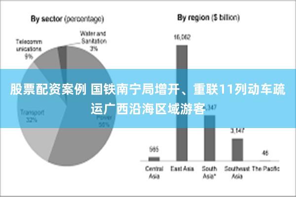 股票配资案例 国铁南宁局增开、重联11列动车疏运广西沿海区域游客