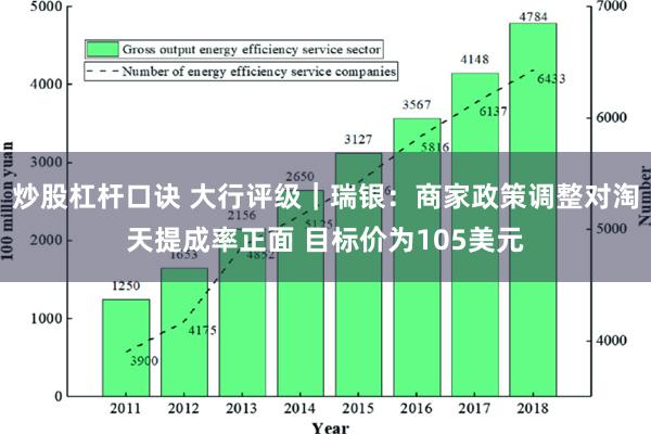 炒股杠杆口诀 大行评级｜瑞银：商家政策调整对淘天提成率正面 目标价为105美元