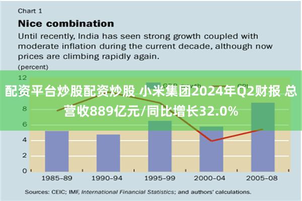 配资平台炒股配资炒股 小米集团2024年Q2财报 总营收889亿元/同比增长32.0%