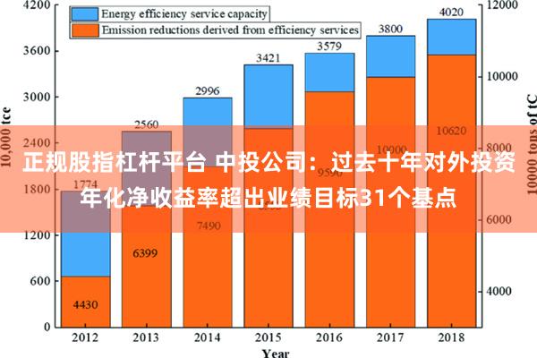 正规股指杠杆平台 中投公司：过去十年对外投资年化净收益率超出业绩目标31个基点