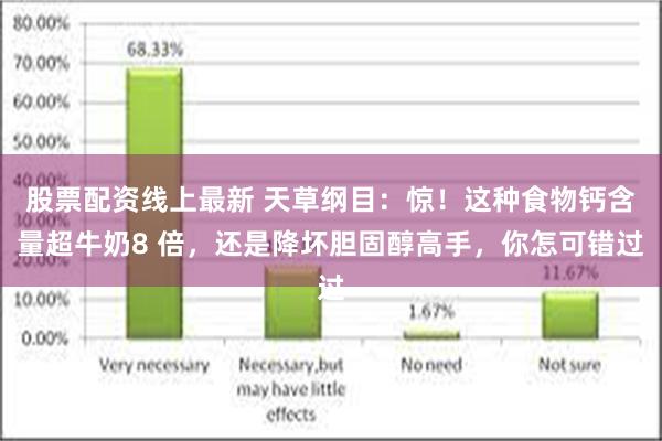 股票配资线上最新 天草纲目：惊！这种食物钙含量超牛奶8 倍，还是降坏胆固醇高手，你怎可错过