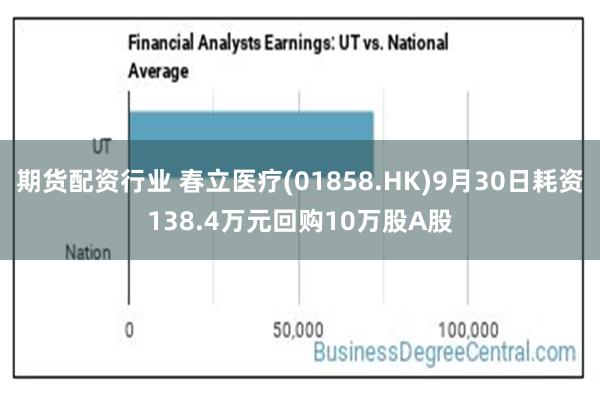 期货配资行业 春立医疗(01858.HK)9月30日耗资138.4万元回购10万股A股