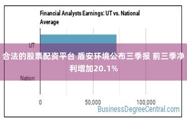 合法的股票配资平台 盾安环境公布三季报 前三季净利增加20.1%