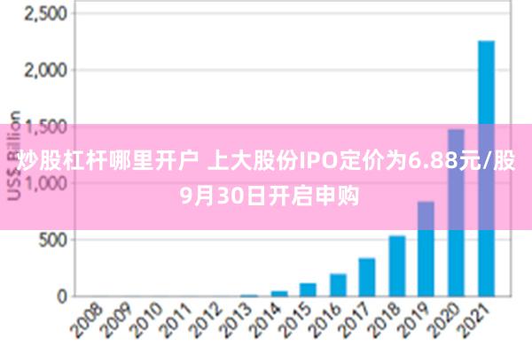 炒股杠杆哪里开户 上大股份IPO定价为6.88元/股 9月30日开启申购