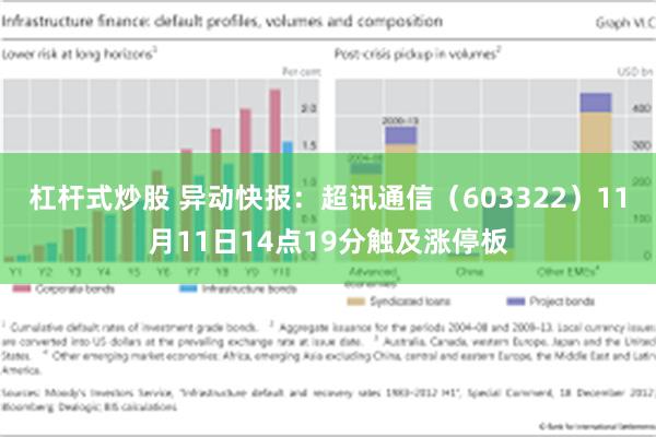 杠杆式炒股 异动快报：超讯通信（603322）11月11日14点19分触及涨停板