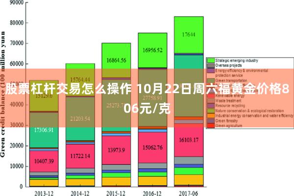 股票杠杆交易怎么操作 10月22日周六福黄金价格806元/克