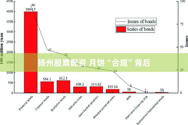 扬州股票配资 月饼“合规”背后