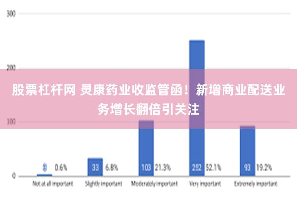 股票杠杆网 灵康药业收监管函！新增商业配送业务增长翻倍引关注