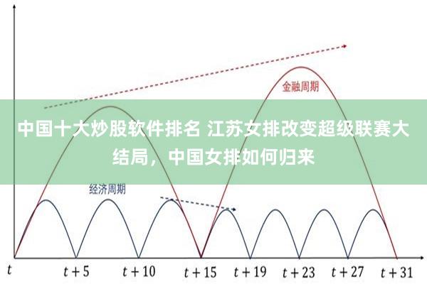 中国十大炒股软件排名 江苏女排改变超级联赛大结局，中国女排如何归来